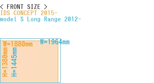 #IDS CONCEPT 2015- + model S Long Range 2012-